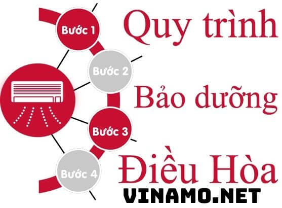 Quy trình bảo dưỡng điều hòa đạt chuẩn tại Vinamo
